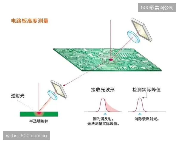 新险种预告：保险公司或将推出“壁球馆墙面平整度保险”，以激光位移计的年度检测报告作为理赔和续保的关键依据